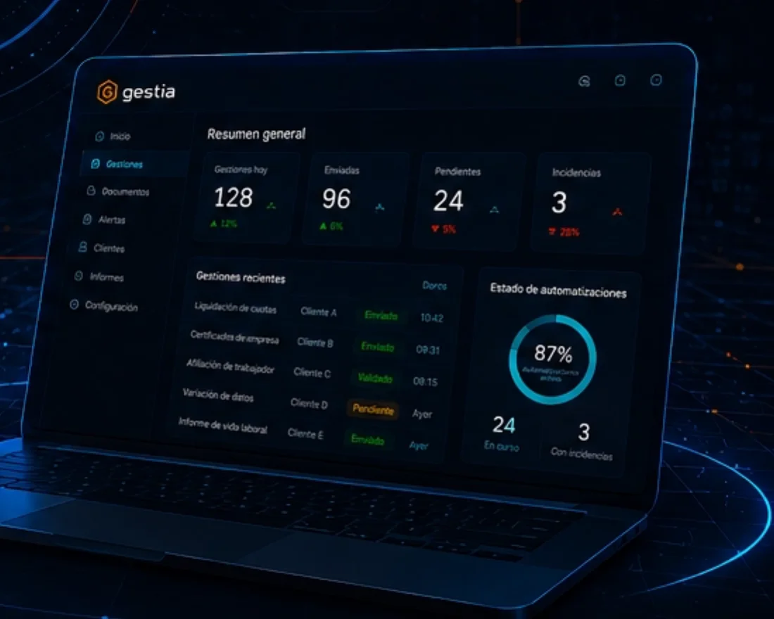 Panel de Gestia con el resumen de gestiones del día, el listado por cliente y el estado de las automatizaciones